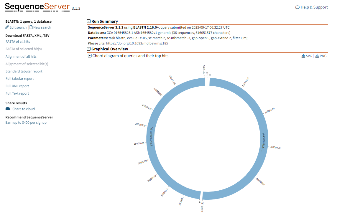 Graphical result display.