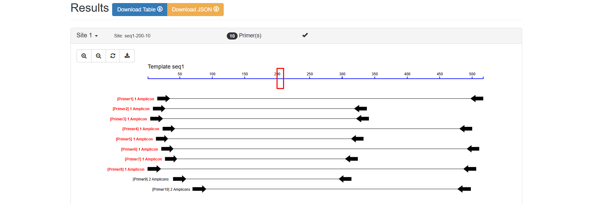 Visual Map Analysis result display.