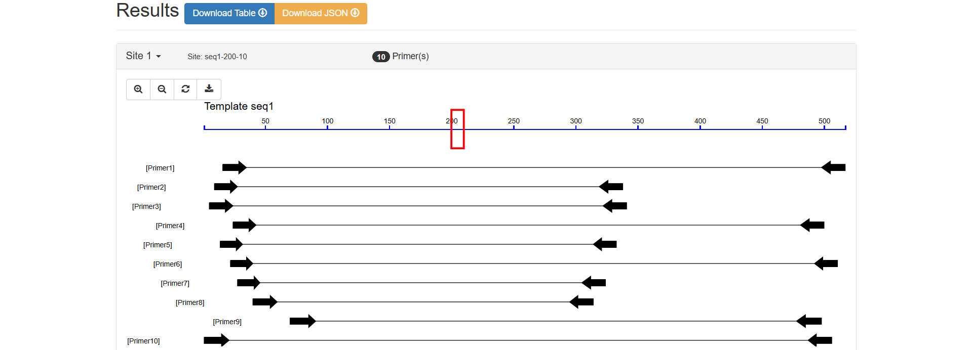 Visual Map Analysis result display.