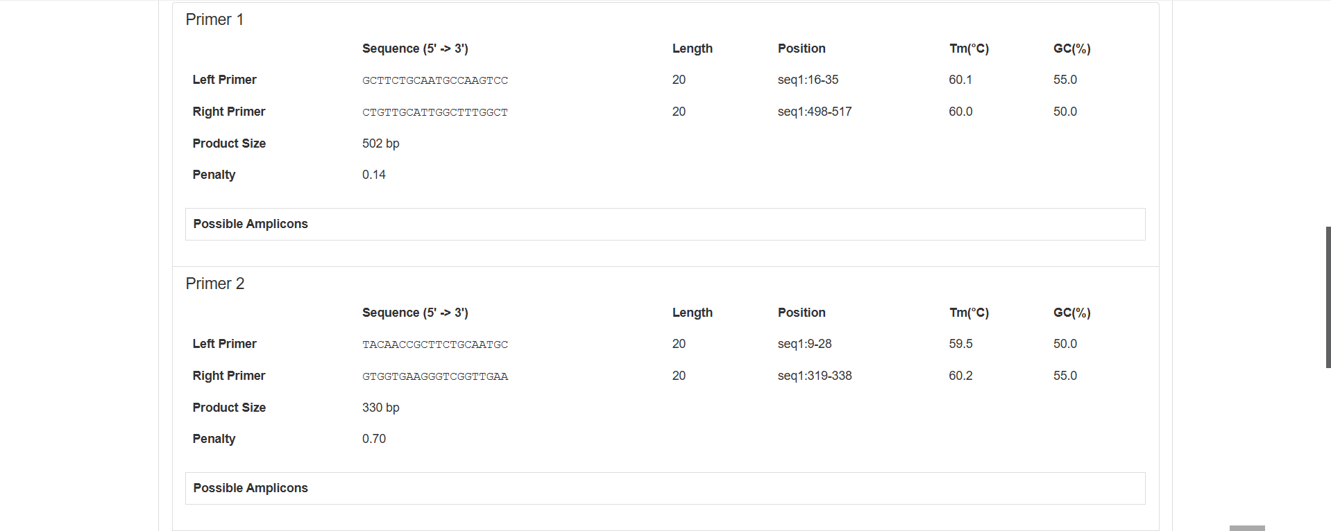 Primer Details Analysis result display.