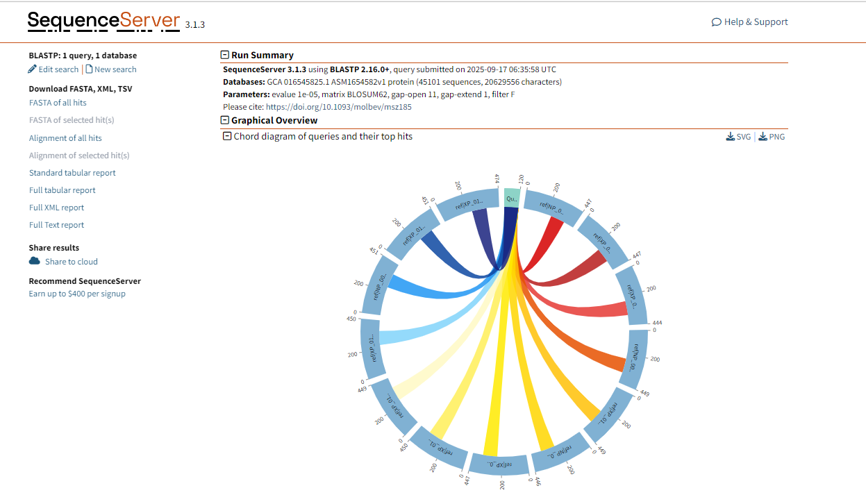 BLASTP graphical result display.