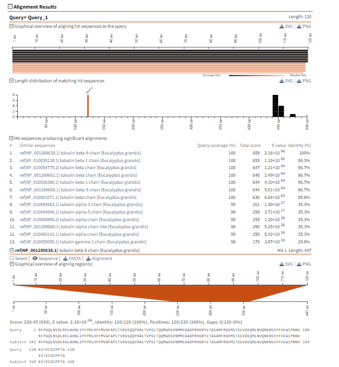 BLASTP detailed results.